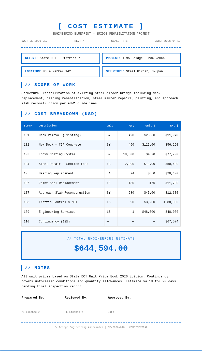 Engineering blueprint cost estimate